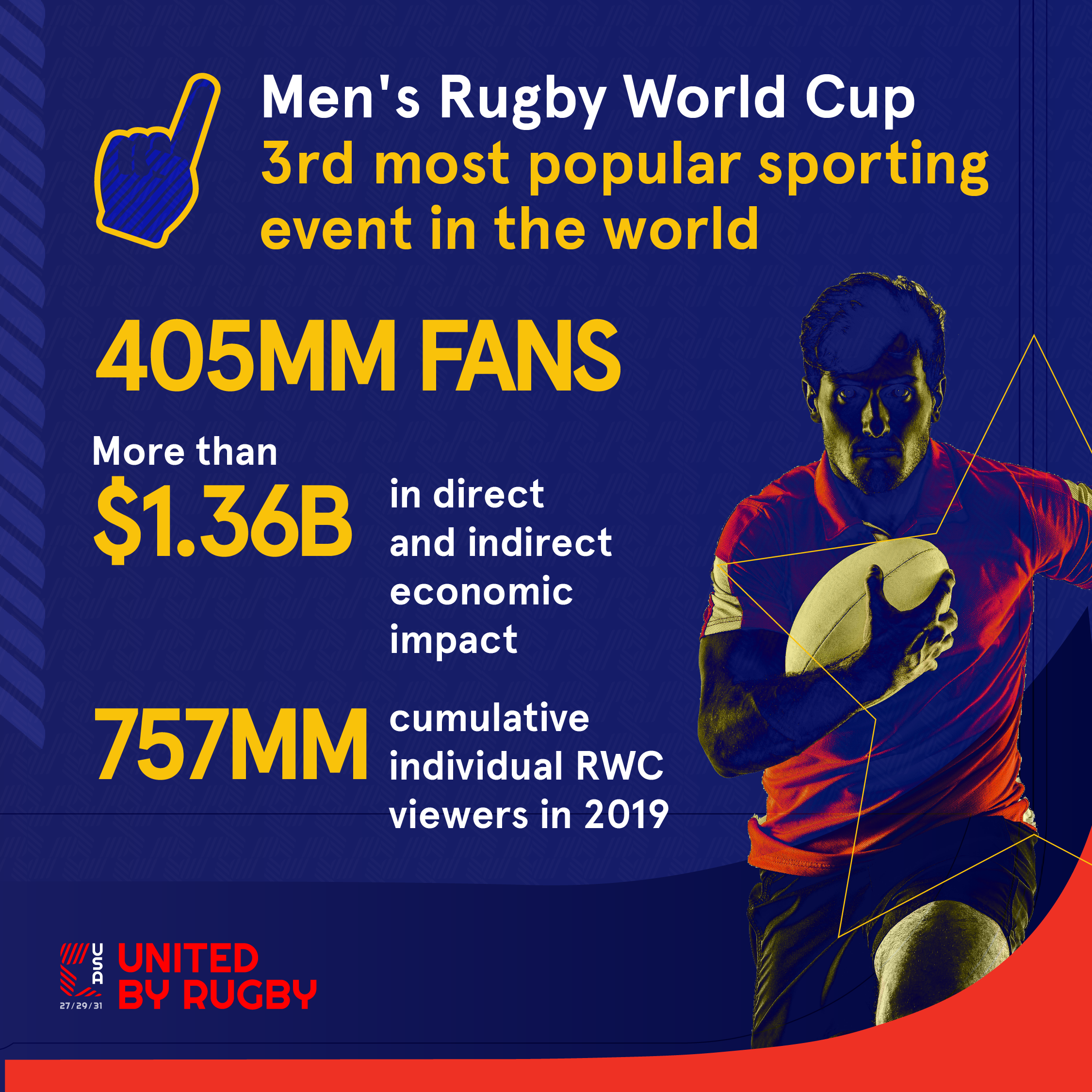Mens Rugby World Cup The Third Most Popular Sporting Event in the World