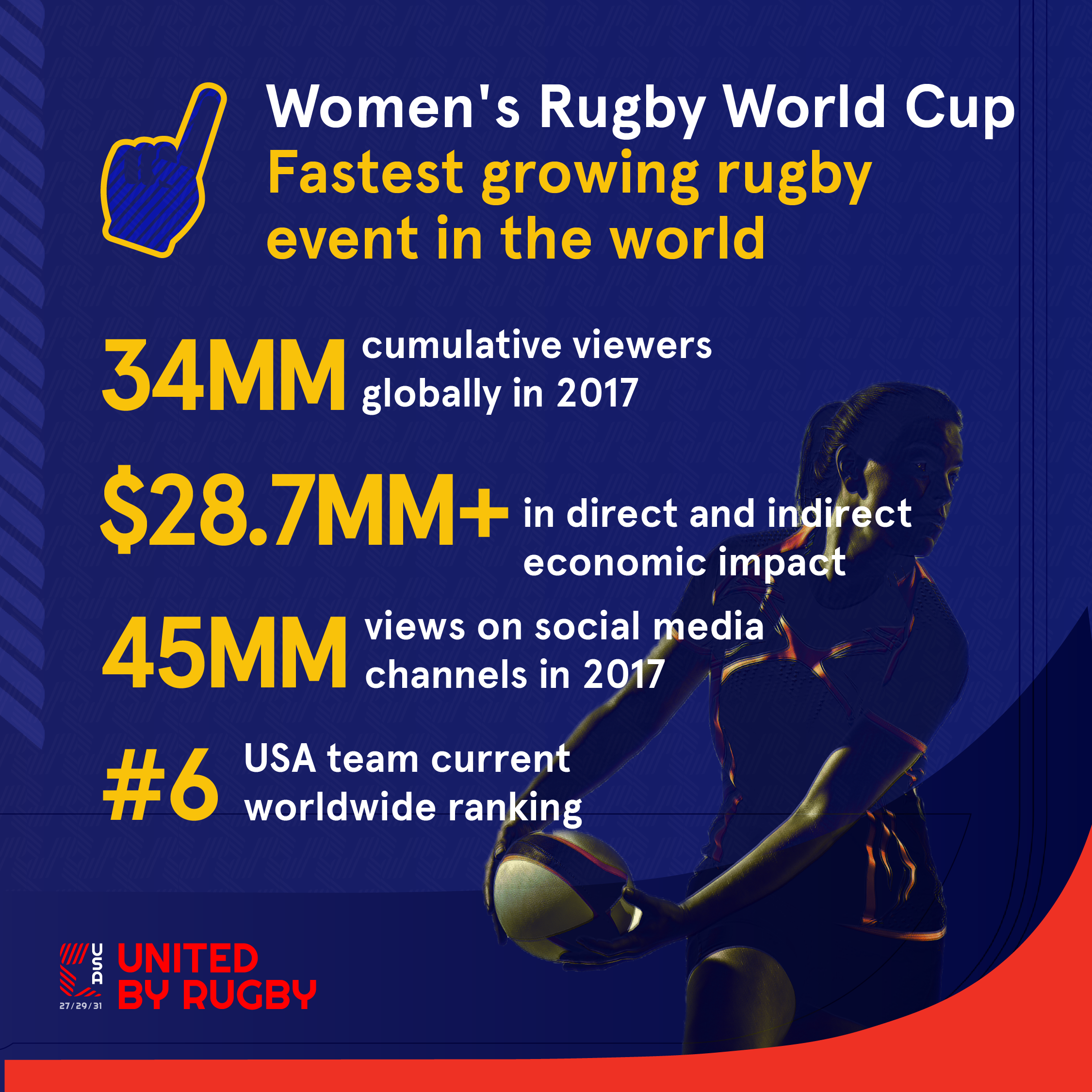 Womens Rugby World Cup The Fastest Growing Rugby Event in the World